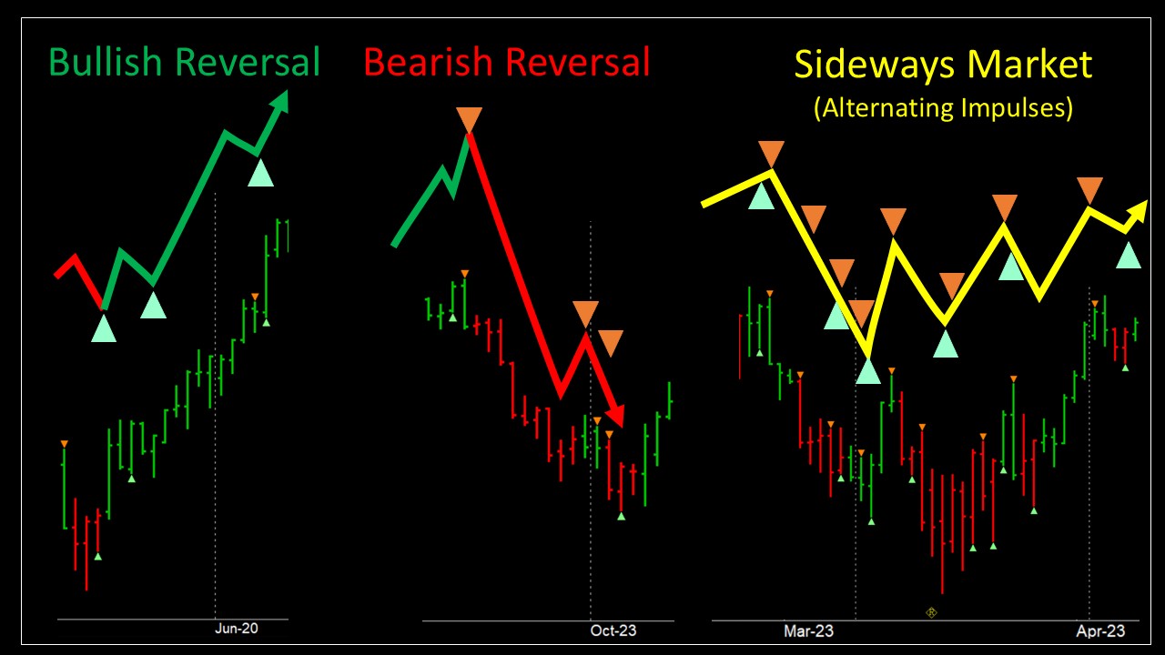 Market Phases Illustration